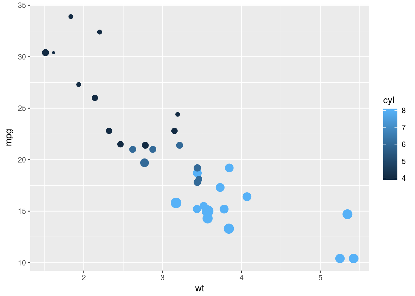 Easy Access to `ggplot2` Commands • ggeasy